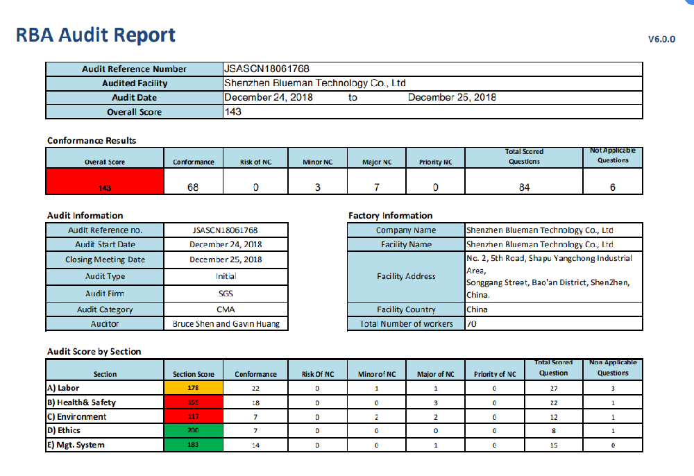 RBA6.0